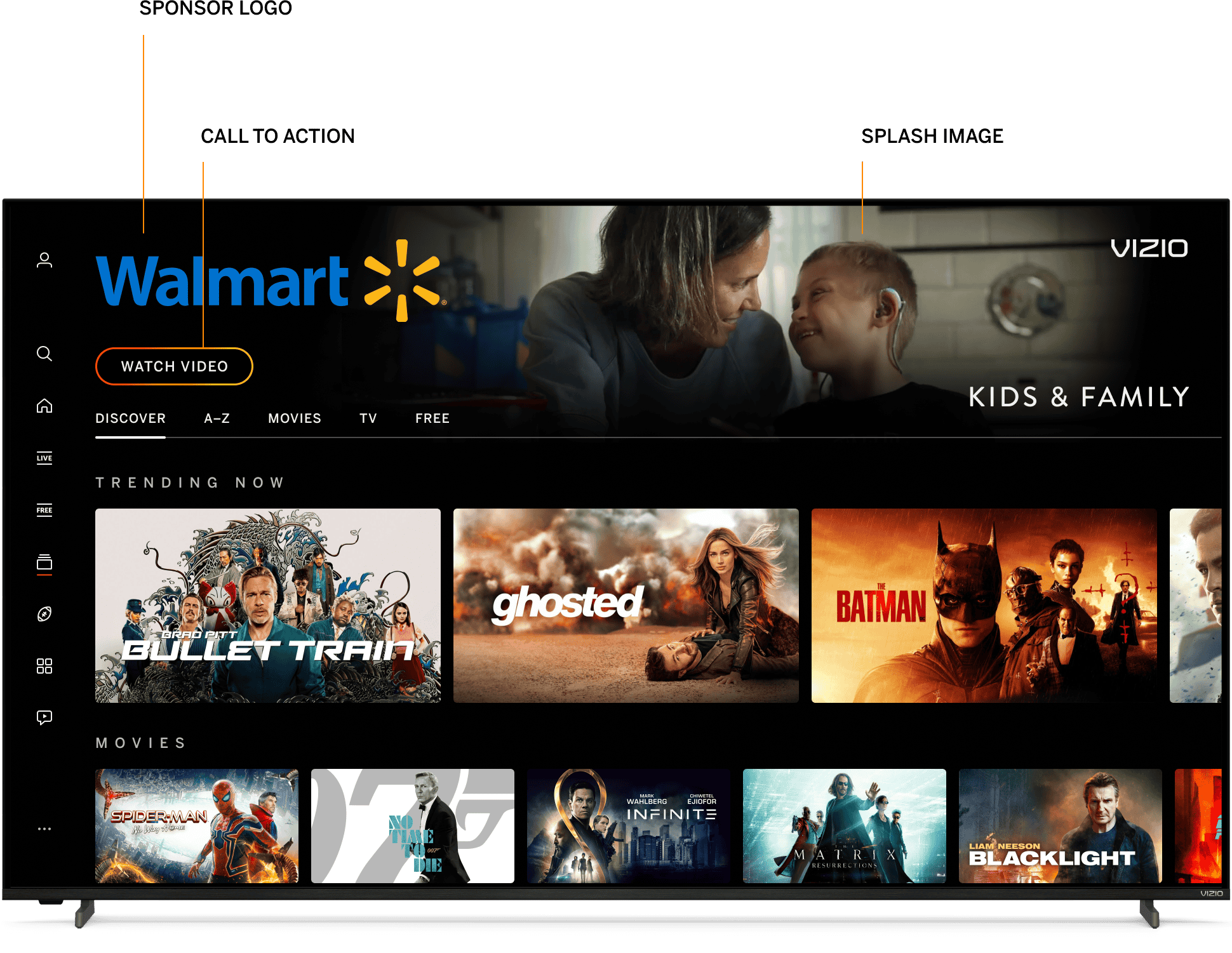 GM Sponsored Collection Page Overview