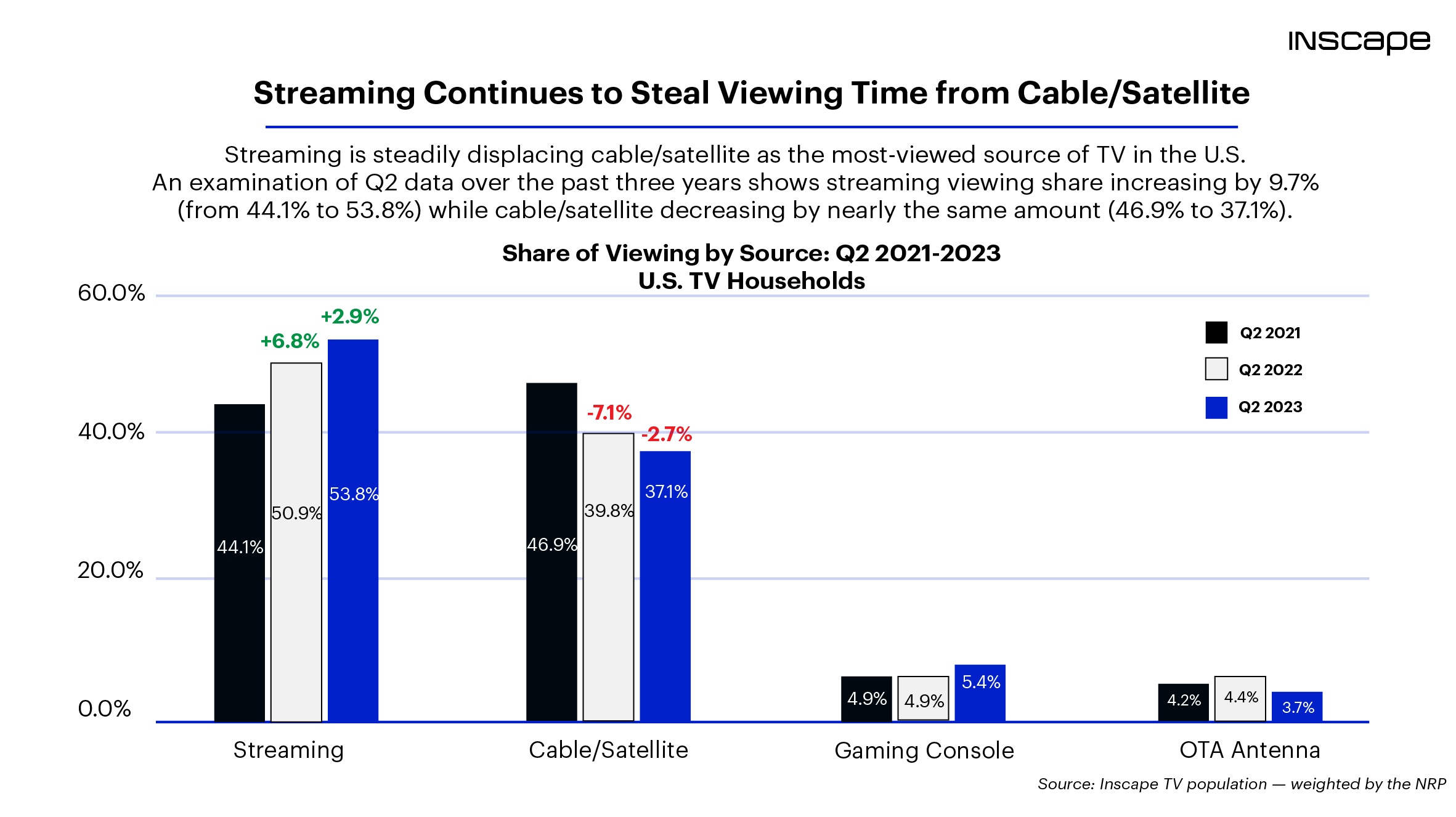 Inscape_Aug_StreamingCable