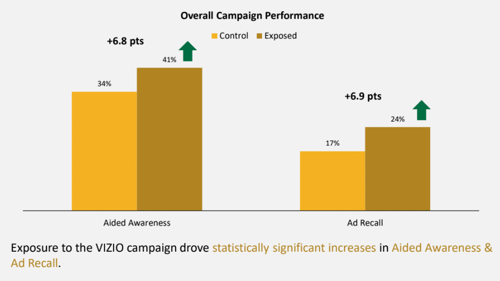 Overall-Campaign-Performance-PPlus