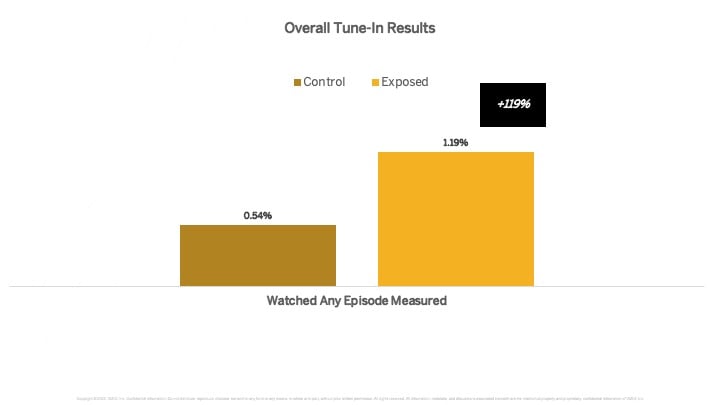 VIZIO_Case_Study_TVTuneIn