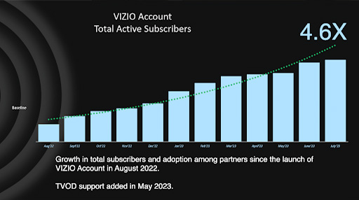 VIZIO Account Growth
